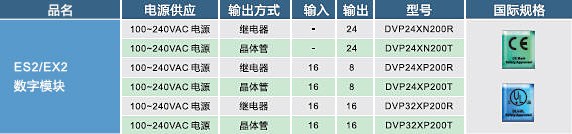 ES2，EX2數(shù)字輸入，輸出模塊02.jpg